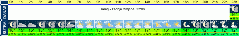 vrijeme