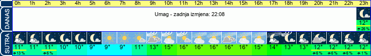 vrijeme