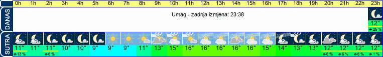 vrijeme