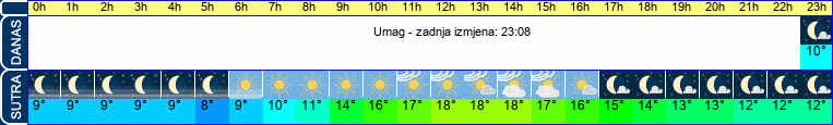 vrijeme