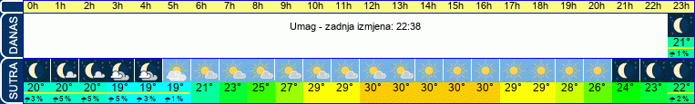 vrijeme