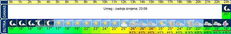 vrijeme