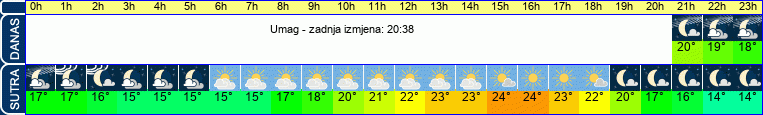 vrijeme