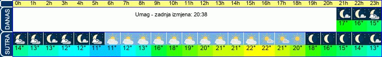 vrijeme