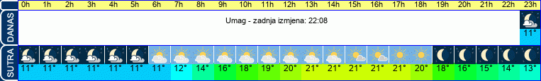 vrijeme