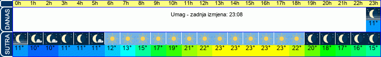 vrijeme
