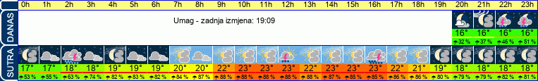 vrijeme
