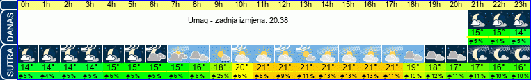 vrijeme