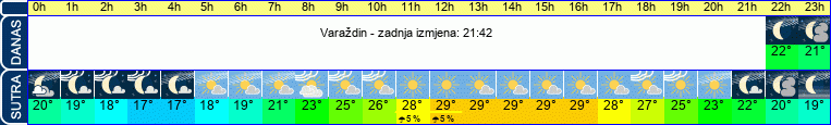 vrijeme