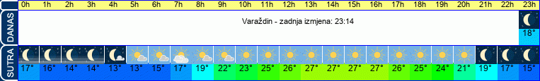 vrijeme