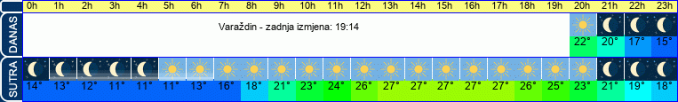 vrijeme