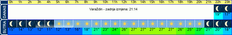 vrijeme