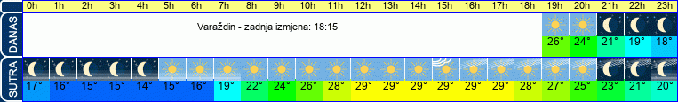 vrijeme