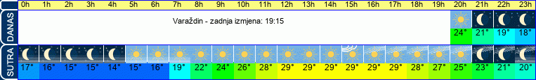 vrijeme