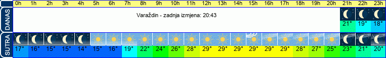 vrijeme