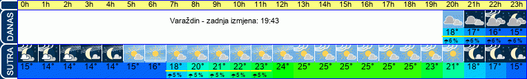 vrijeme