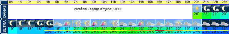 vrijeme