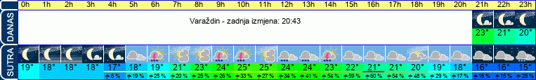 vrijeme