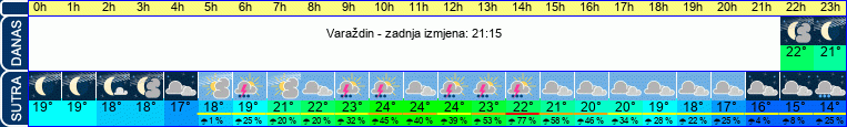 vrijeme