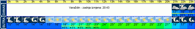 vrijeme
