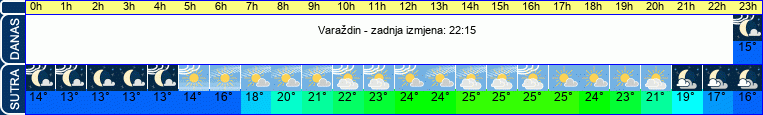 vrijeme