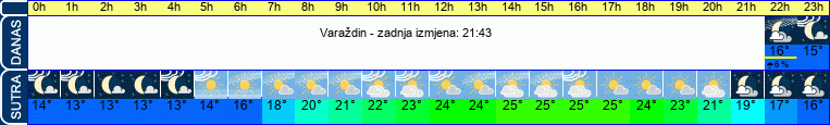 vrijeme