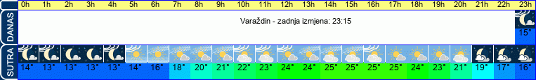 vrijeme