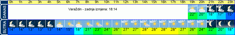 vrijeme