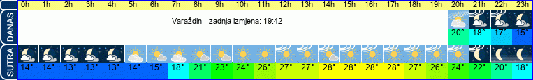 vrijeme