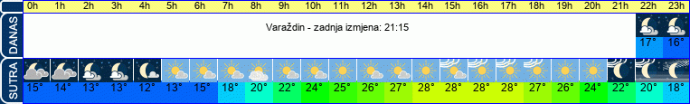 vrijeme