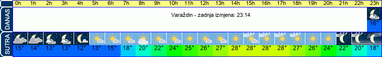 vrijeme