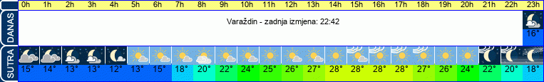 vrijeme