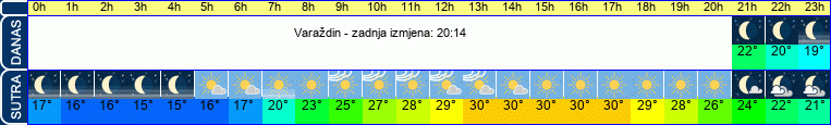 vrijeme