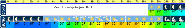 vrijeme