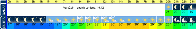 vrijeme