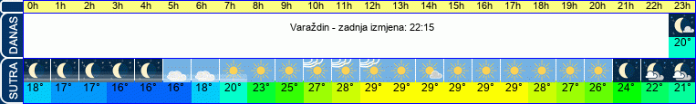 vrijeme