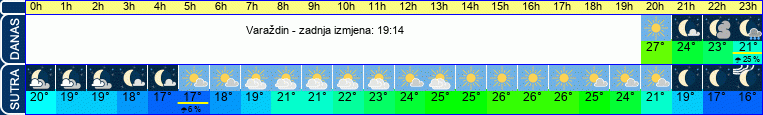 vrijeme