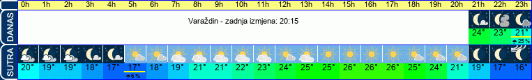 vrijeme