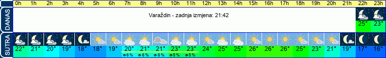 vrijeme