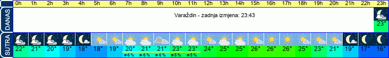 vrijeme
