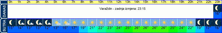 vrijeme