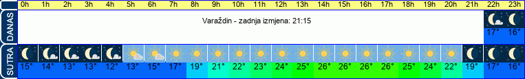 vrijeme
