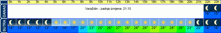 vrijeme