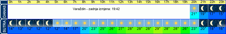 vrijeme