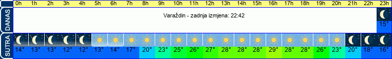 vrijeme