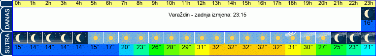 vrijeme