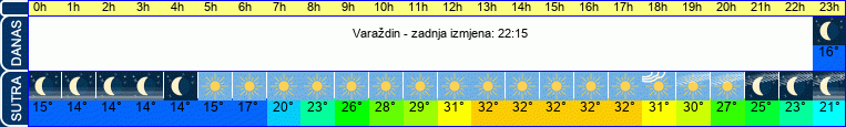 vrijeme