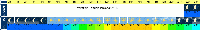 vrijeme