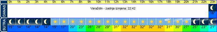 vrijeme