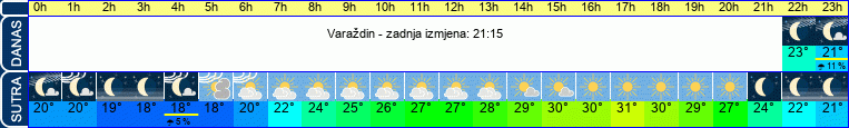 vrijeme